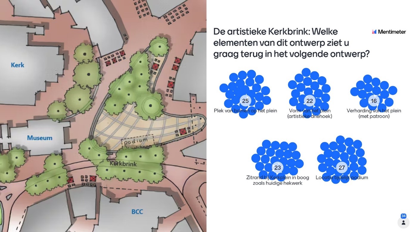 stemresultaten artistieke kerkbrink (resultaten ook in tabel onder deze afbeelding)